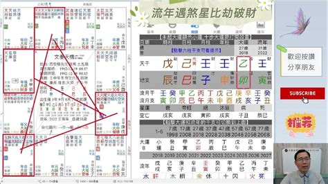 蔡添逸紫微八字風水學院 72屬什麼